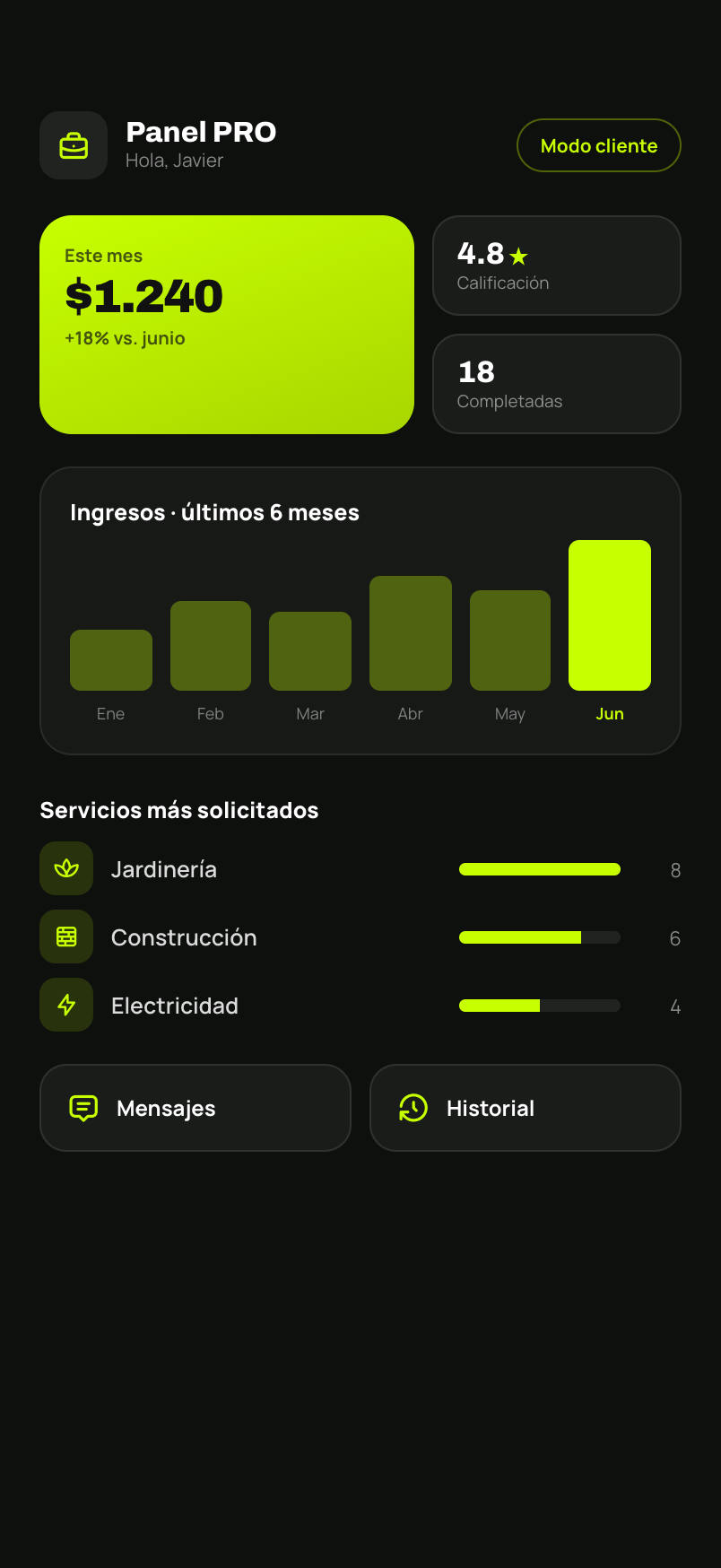 Panel del profesional